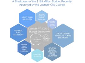 Leander Budget Breakdown Fiscal Year 2020 2021 The Cummings Team Pure Realty Real Estate Texas Leander Today