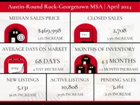 April 2024 Market Update: Median Home Prices in the Greater Austin Area Remain Strong - The Cummings Team - Pure Realty - Leander Today - April 2024 ABoR Market