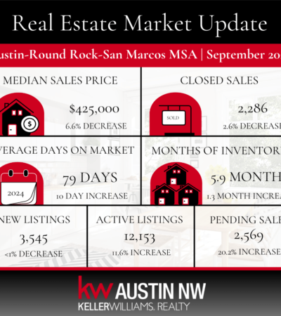 September 2024 Market Update - Continued Progress To A Balanced Market - ABoR Sept 2024 Market Update - ABoR Sept 2024 Market Report - Leander Today - The Cummings Team - Rebekah Cummings