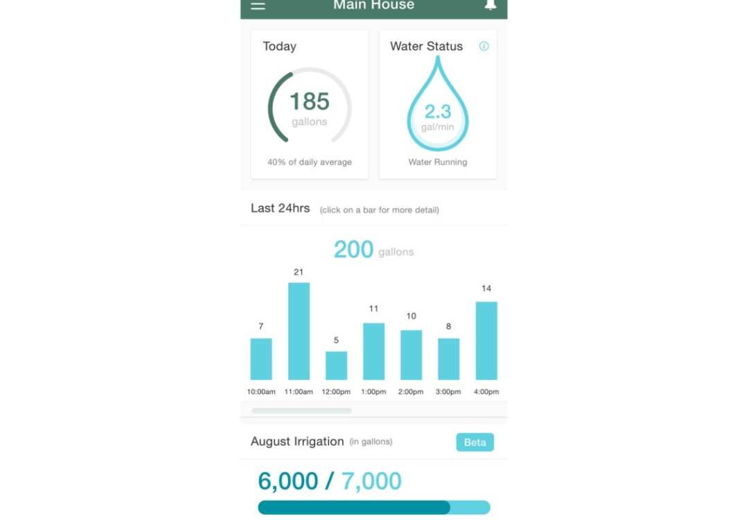 Leander Residents Can Monitor Their Water Usage With Flume And Receive A Rebate On The Device - The Cummings Team - Leander Today - LeanderToday - Leander Living - Leander TX - Rebekah Cummings - Leander Real Estate