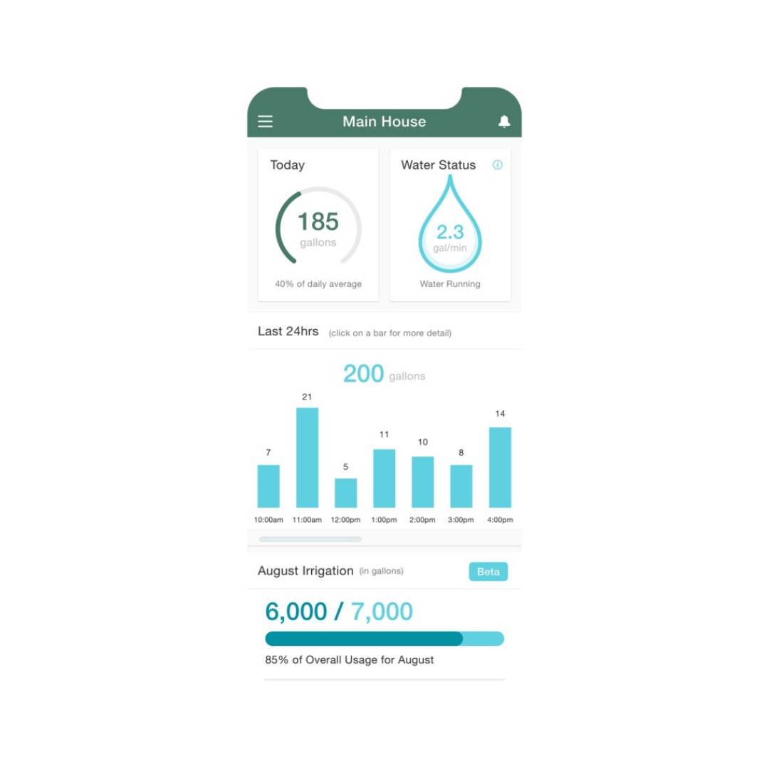 Leander Residents Can Monitor Their Water Usage With Flume And Receive A Rebate On The Device - The Cummings Team - Leander Today - LeanderToday - Leander Living - Leander TX - Rebekah Cummings - Leander Real Estate