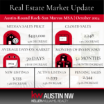 October 2024 Market Update - What You Need To Know - ABoR Market Stats - ABoR - Leander Today - The Cummings Team - Rebekah Cummings - Leander Real Estate