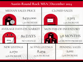 December 2024 YOY Austin Round Rock ABoR Market Stats - Leander Today - The Cummings Team - Rebekah Cummings - Leander Real Estate Market - Austin Real Estate Market