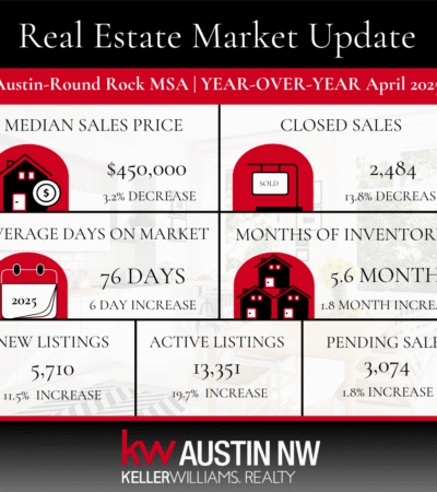 Leander Today - Rebekah Cummings - The Cummings Team - April 2025 Market Update - What Buyers And Sellers Should Know