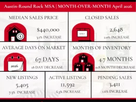 What the Latest Austin-Round Rock and Williamson County Housing Trends Mean for Buyers and Sellers