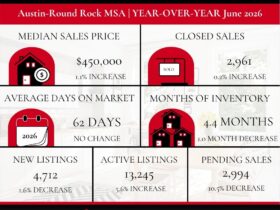 June 2026 Central Texas Housing Market Update: What Buyers & Sellers Need to Know