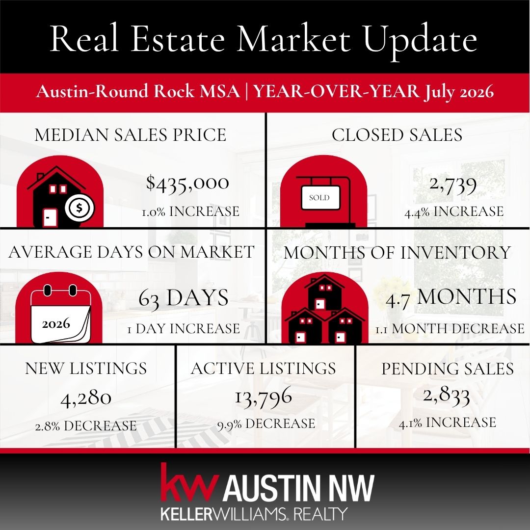 July 2026 Central Texas Real Estate Market Update: Opportunity Is Taking Shape in Austin and Williamson County