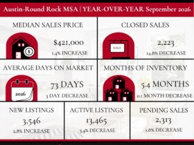 September 2026 Central Texas Real Estate Market Update: What August’s Numbers Mean for Buyers and Sellers