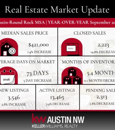 September 2026 Central Texas Real Estate Market Update: What August’s Numbers Mean for Buyers and Sellers